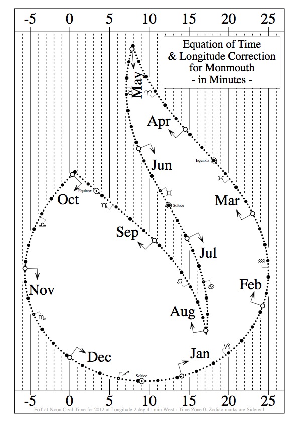 sundial2