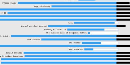 Screenshot of NodeBox used for data visualization