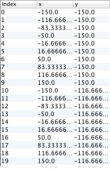 The points of a grid of 10 by 10