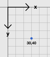 The NodeBox Coordinate System