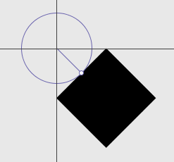 Function of the origin point in Transform node