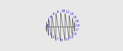 Connect Example Viewer
